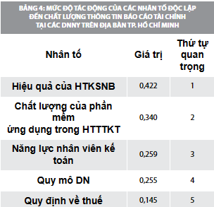 Nguồn: Kết quả&nbsp;nghi&ecirc;n cứu