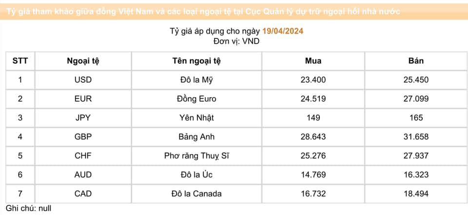 NHNN c&ocirc;ng khai gi&aacute; b&aacute;n ngoại tệ tr&ecirc;n Cổng th&ocirc;ng tin điện tử của NHNN.