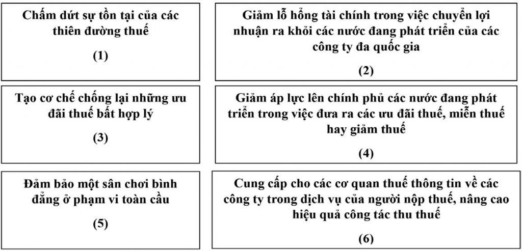 Giải pháp nhằm thu hút FDI trong bối cảnh Việt Nam tham gia quy tắc thuế tối thiểu toàn cầu - Ảnh 1