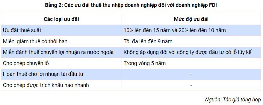 Giải pháp nhằm thu hút FDI trong bối cảnh Việt Nam tham gia quy tắc thuế tối thiểu toàn cầu - Ảnh 4