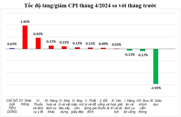 (Nguồn: Tổng cục Thống k&ecirc;)