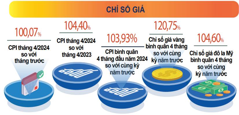 (Nguồn: Tổng cục Thống k&ecirc;)&nbsp;&nbsp;