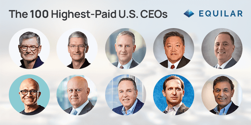 CEO công nghệ vẫn “thống trị” mức lương cao - Ảnh 1
