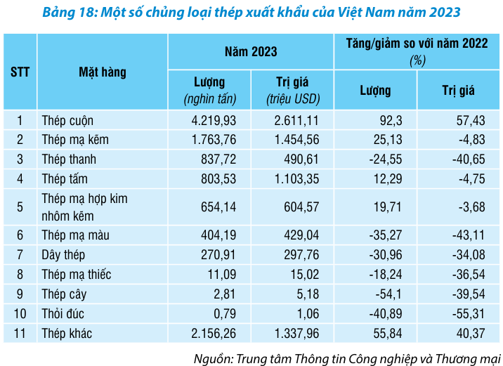 Sản phẩm công nghiệp chế biến của Việt Nam lợi thế gì tại các thị trường xuất khẩu? - Ảnh 4