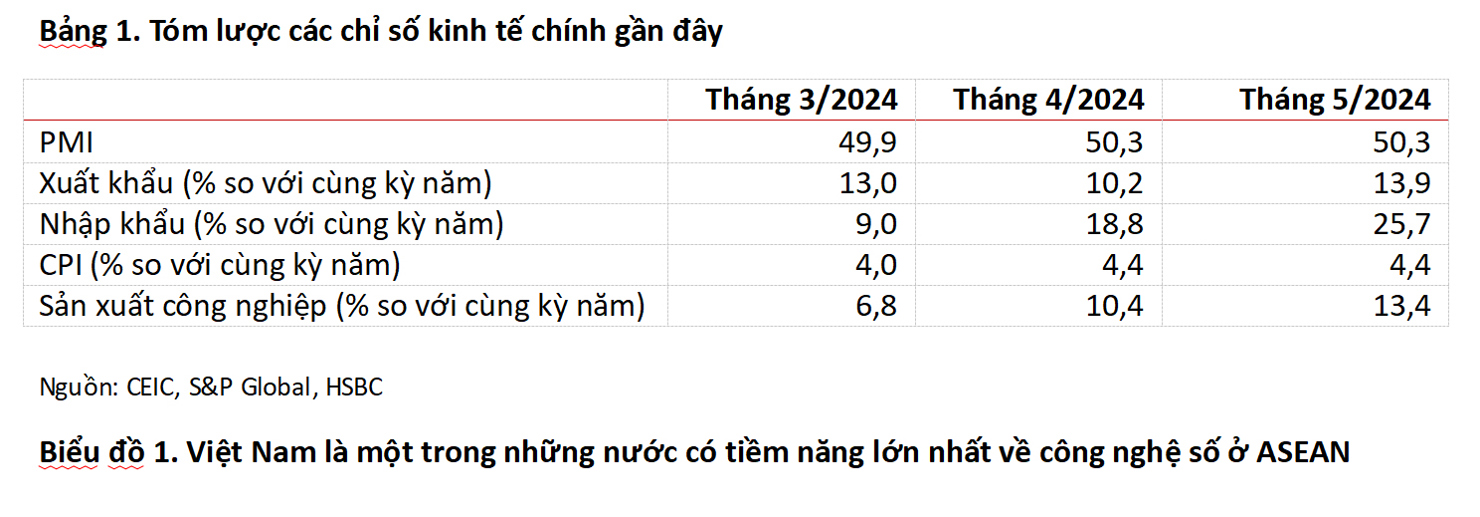 Khai mở tiềm năng công nghệ số - Ảnh 1