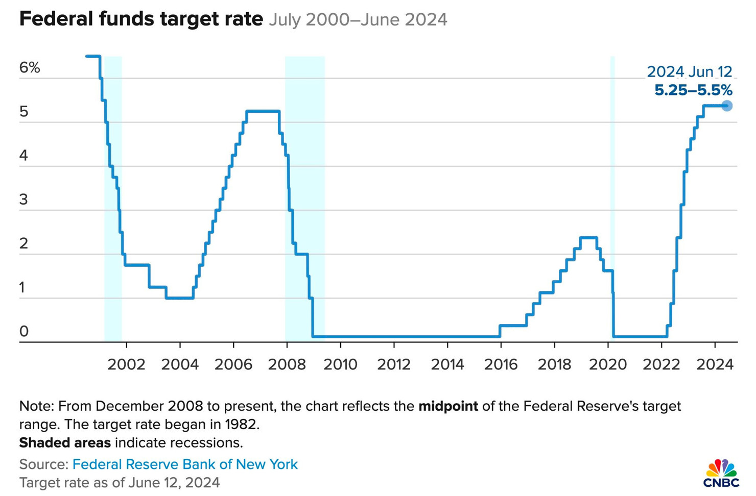 Fed giữ nguyên lãi suất, báo hiệu sẽ chỉ có 1 đợt hạ lại suất trong năm nay - Ảnh 1