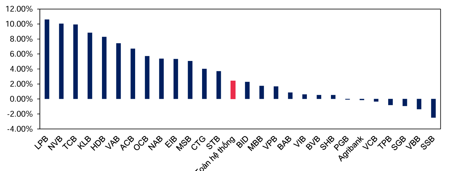 Nguồn: MBS Research