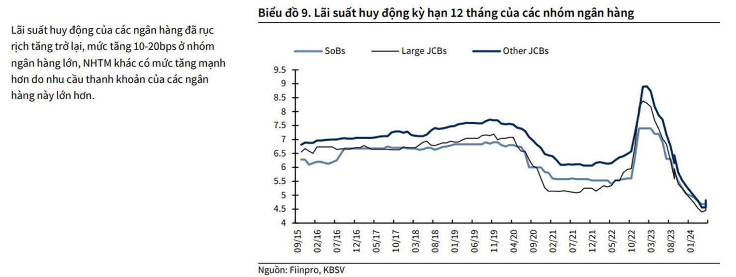 Triển vọng ngành Ngân hàng nửa cuối năm 2024 - Ảnh 2