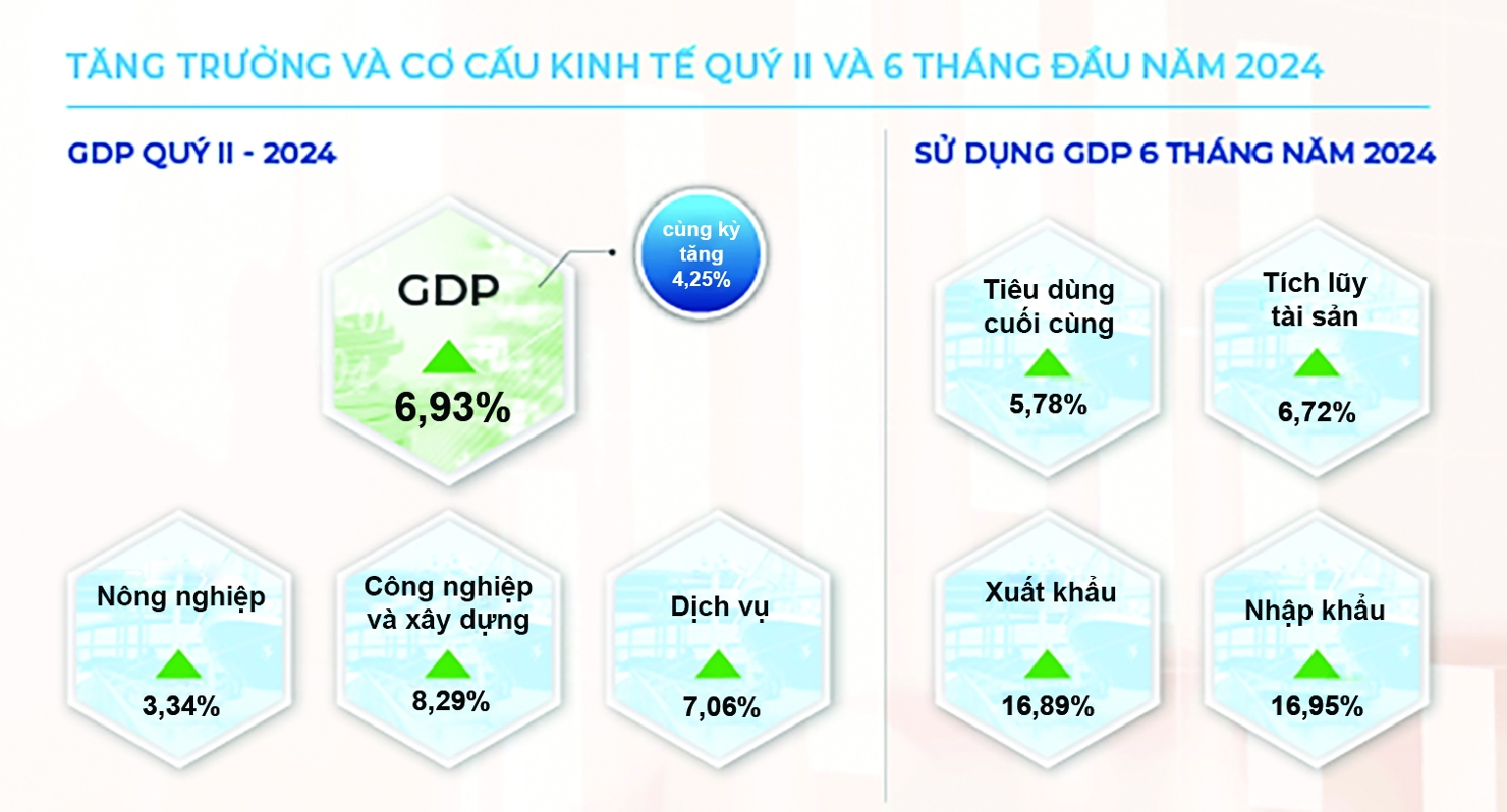 Những động lực cho tăng trưởng kinh tế - Ảnh 1