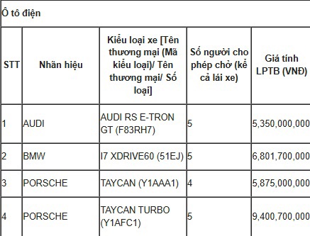 Bảng giá tính lệ phí trước bạ đối với ô tô, xe máy áp dụng từ 25/7/2024 - Ảnh 2