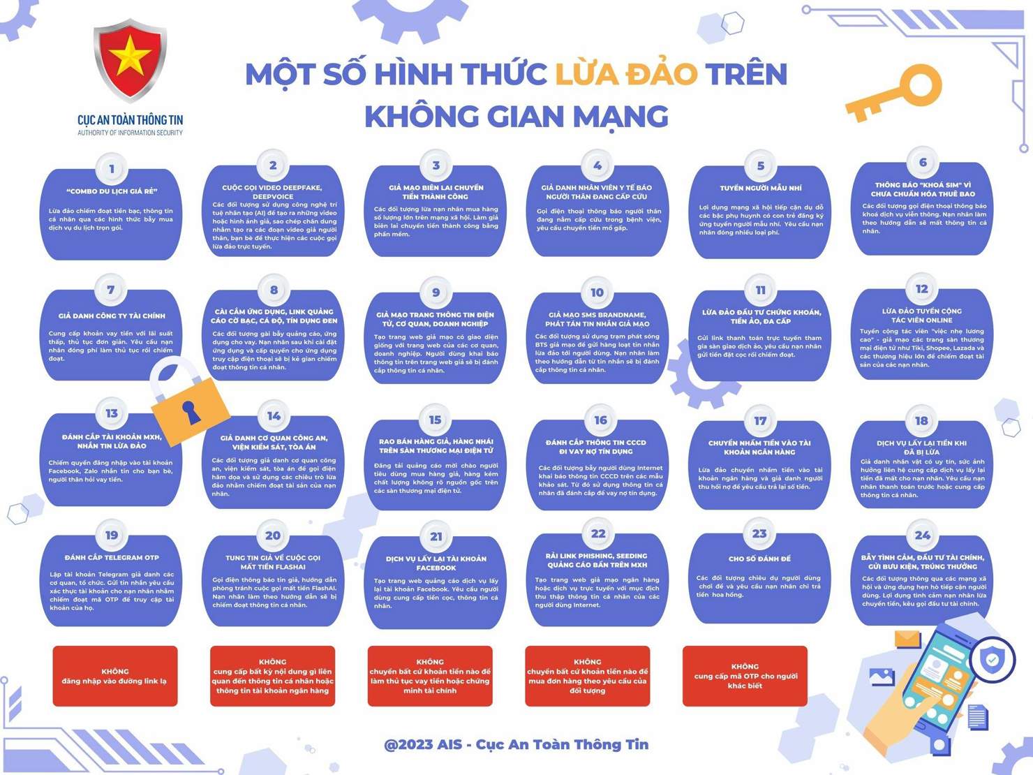 24 h&igrave;nh thức lừa đảo diễn ra tr&ecirc;n kh&ocirc;ng gian mạng Việt Nam.&nbsp;