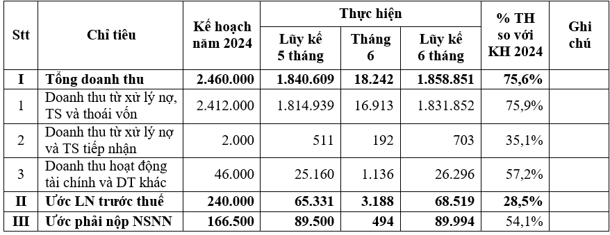 Nguồn: DATC