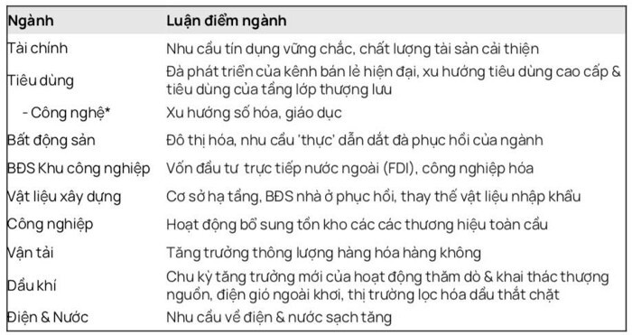 Luận điểm đầu tư của C&ocirc;ng ty Chứng kho&aacute;n Vietcap.&nbsp;Nguồn: Vietcap