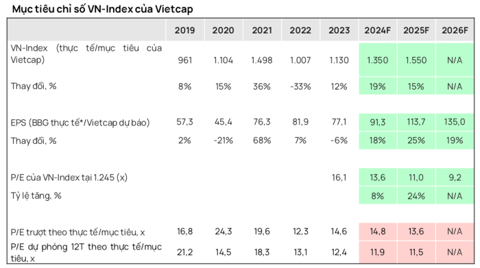 Nguồn: Vietcap