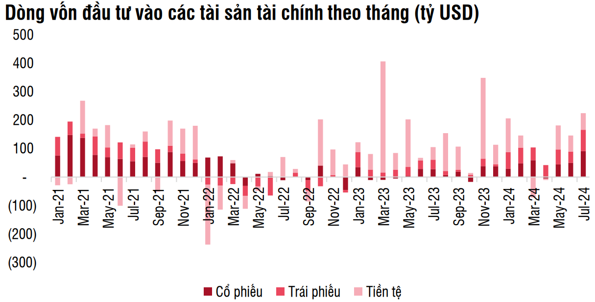Xu hướng rút ròng của quỹ ngoại: Bao giờ thì chấm dứt? - Ảnh 3