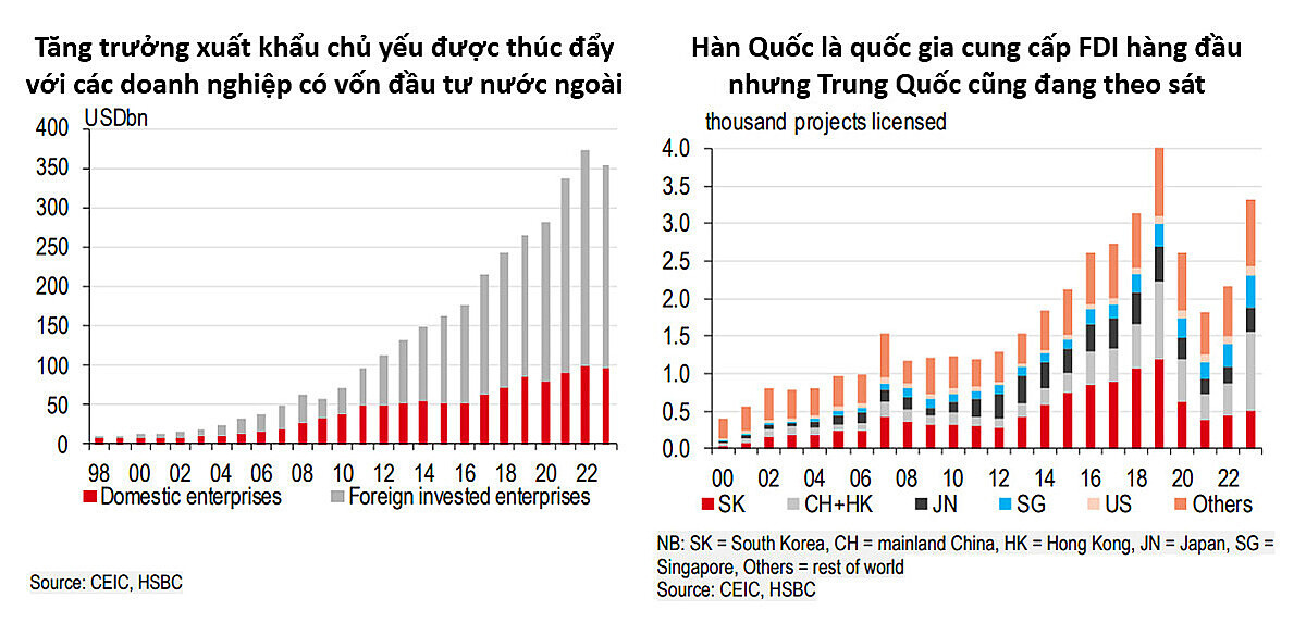 Cạnh tranh thu hút FDI căng thẳng, Việt Nam có thể duy trì sức hút? - Ảnh 1
