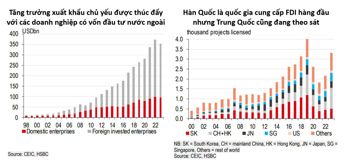Việt Nam vẫn là điểm đến ưa chuộng cho FDI - Ảnh 2