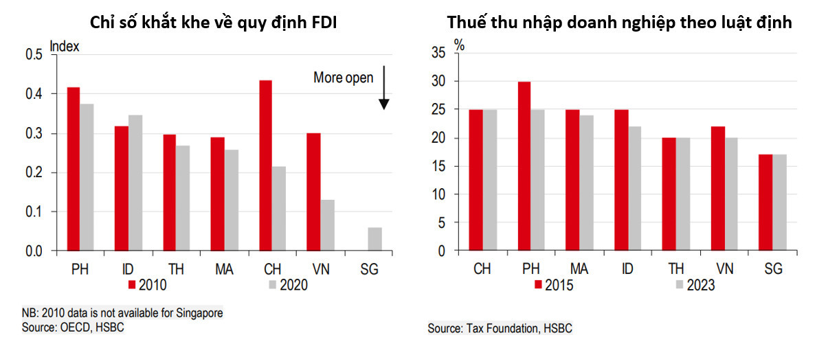 Việt Nam vẫn là điểm đến ưa chuộng cho FDI - Ảnh 3