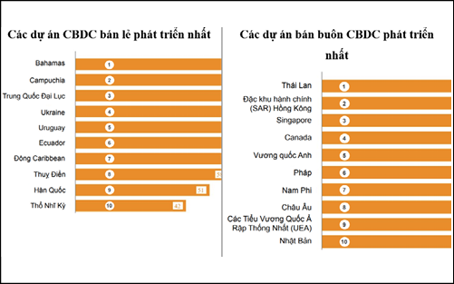 Nguồn: https://www.pwc.com/