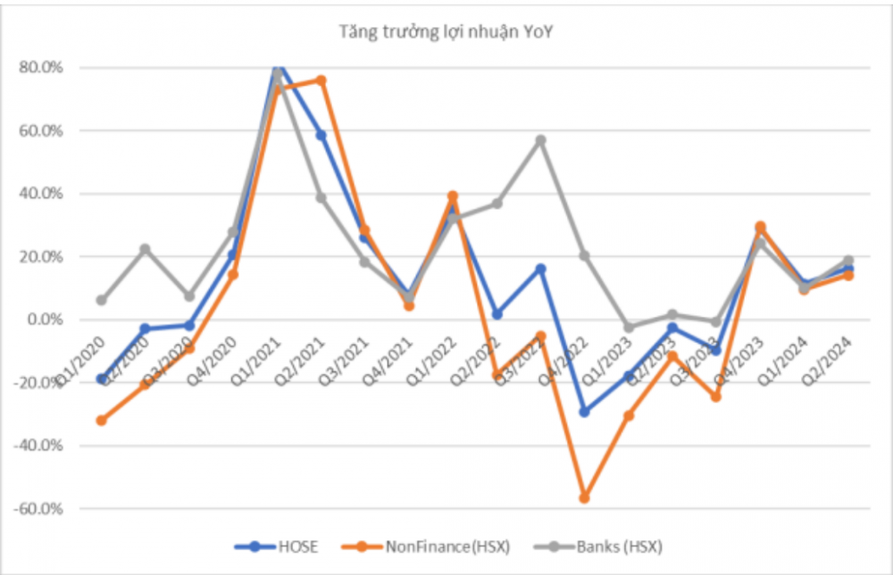 “Áp lực rút vốn từ khối ngoại vẫn tiếp diễn, mối lo margin hiện hữu" - Ảnh 1