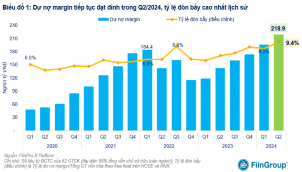 “Áp lực rút vốn từ khối ngoại vẫn tiếp diễn, mối lo margin hiện hữu" - Ảnh 2