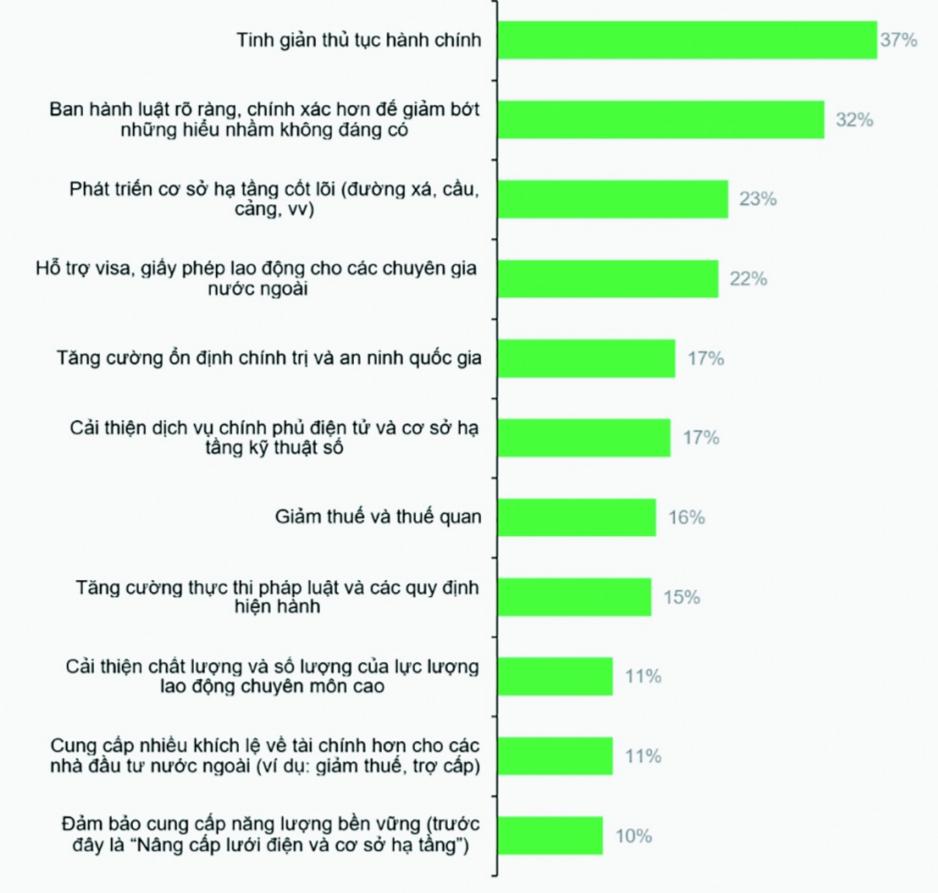 Sẵn sàng đón nhận các làn sóng đầu tư mới - Ảnh 1