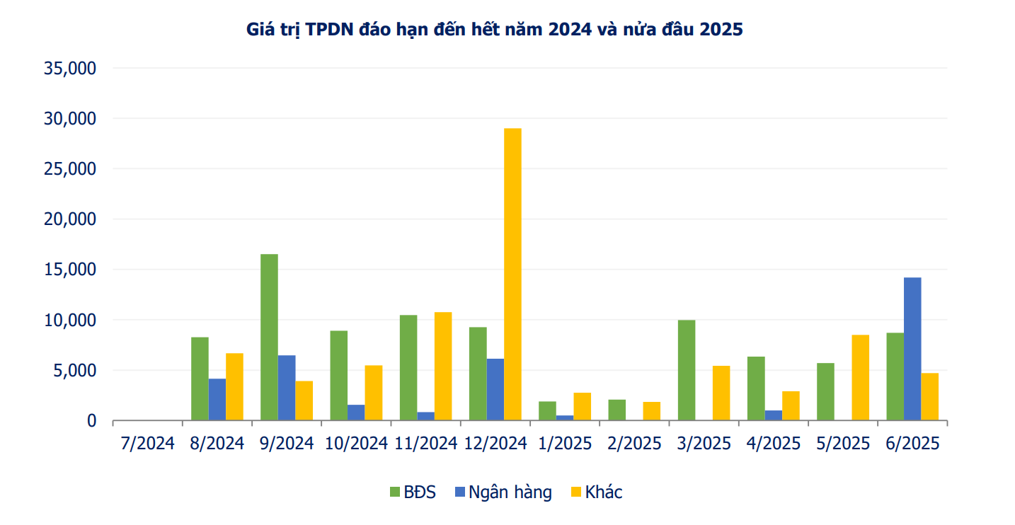 Nguồn: VBMA