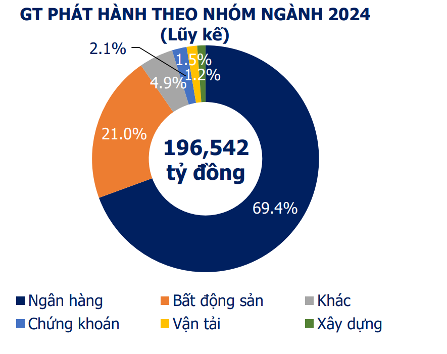 Nguồn: VBMA