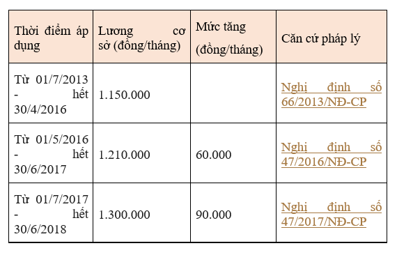 Nguồn: Thư viện ph&aacute;p luật (2023)&nbsp; &nbsp; &nbsp; &nbsp; &nbsp; &nbsp; &nbsp; &nbsp; &nbsp; &nbsp; &nbsp; &nbsp; &nbsp; &nbsp; &nbsp; &nbsp; &nbsp; &nbsp; &nbsp; &nbsp; &nbsp; &nbsp; &nbsp; &nbsp;