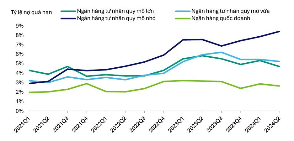 Nguồn: VIS Rating