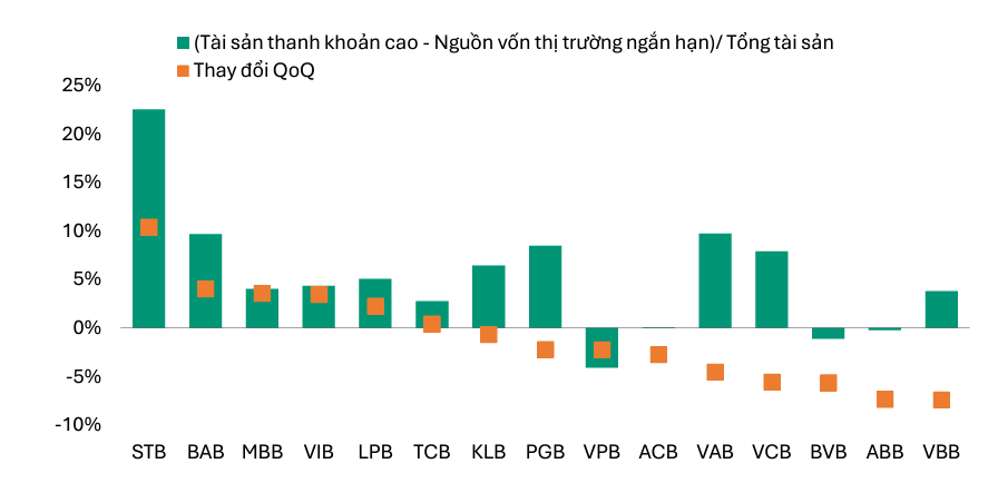 Nguồn: VIS Rating