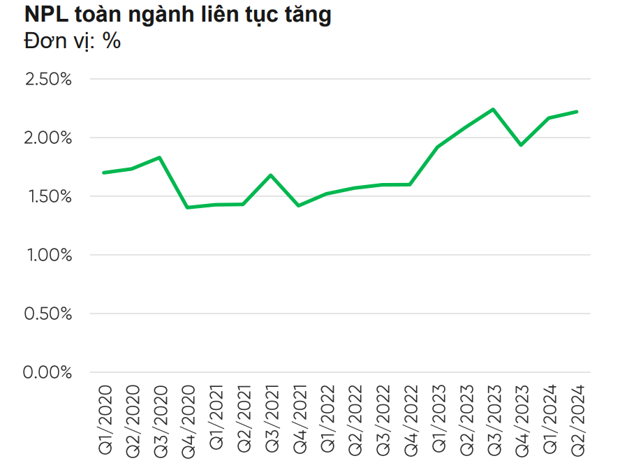 Nguồn: VPBankS