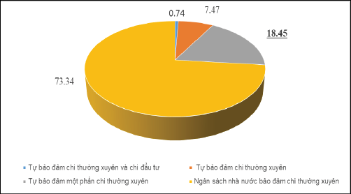 Nguồn: Bộ T&agrave;i ch&iacute;nh