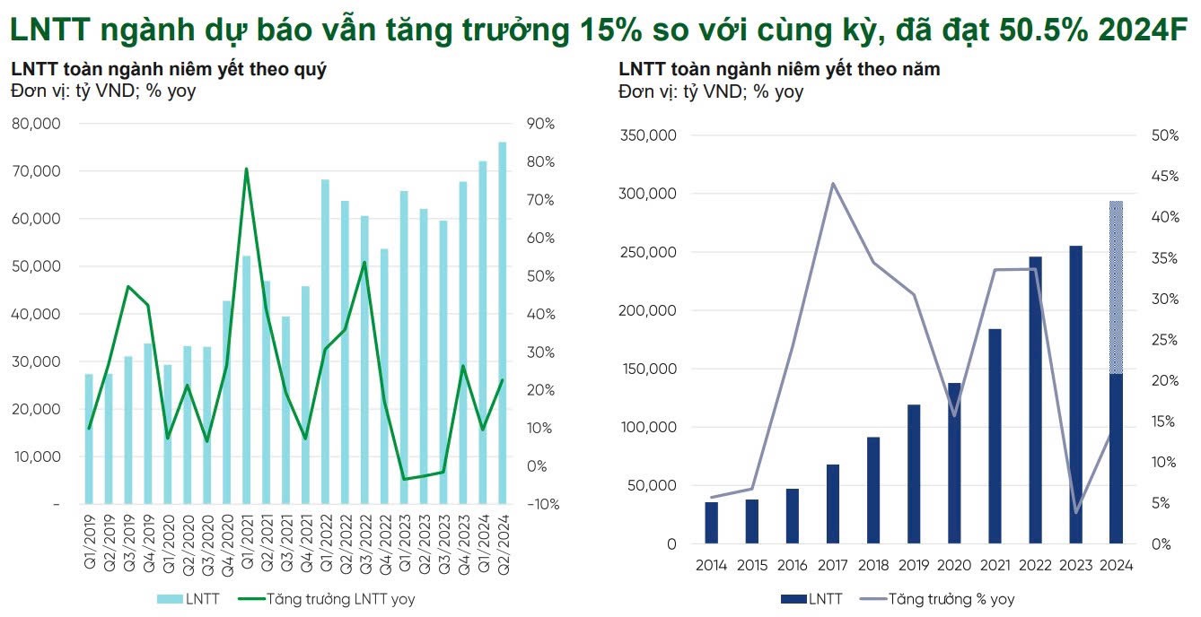 Nguồn: Thống kê của VPS