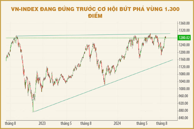 Chứng khoán tháng 9 - tích lũy chờ bứt phá? - Ảnh 1