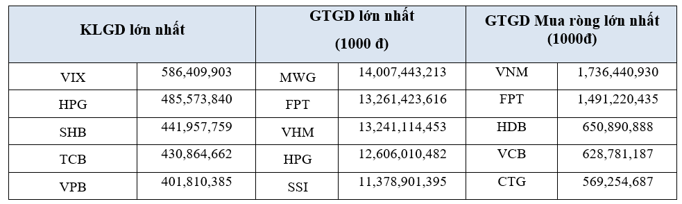 Nguồn: HOSE &nbsp;