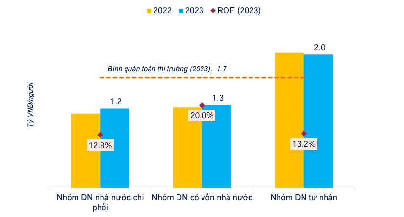 Nguồn: Fiingroup