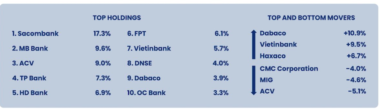 Hiệu suất Pyn Elite Fund “chiến thắng” VN-Index nhờ đâu? - Ảnh 2