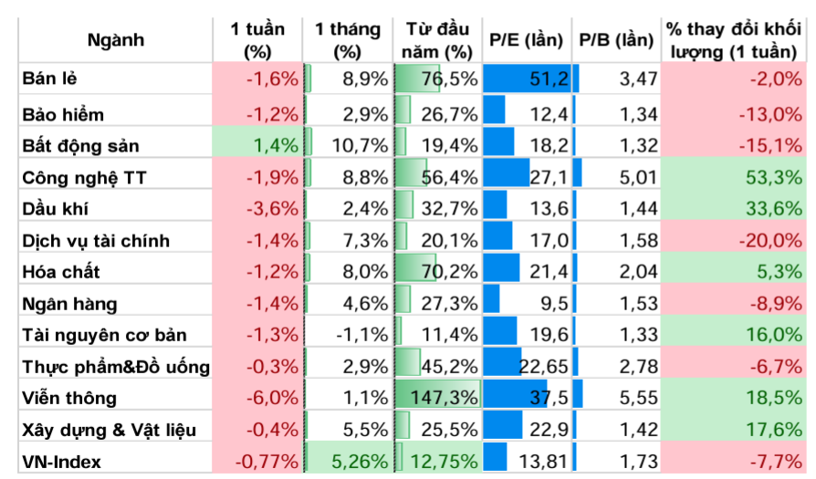 Cổ phiếu Ngân hàng sẽ dẫn dắt thị trường những tháng cuối năm