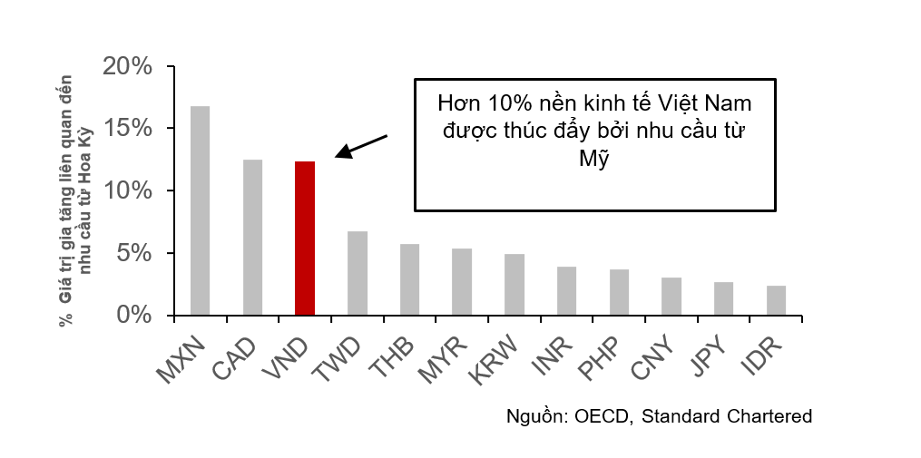 Tác động của cuộc bầu cử Tổng thống Mỹ tới kinh tế Việt Nam - Ảnh 1