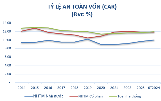 Nguồn: Tổng hợp từ Ng&acirc;n h&agrave;ng Nh&agrave; nước