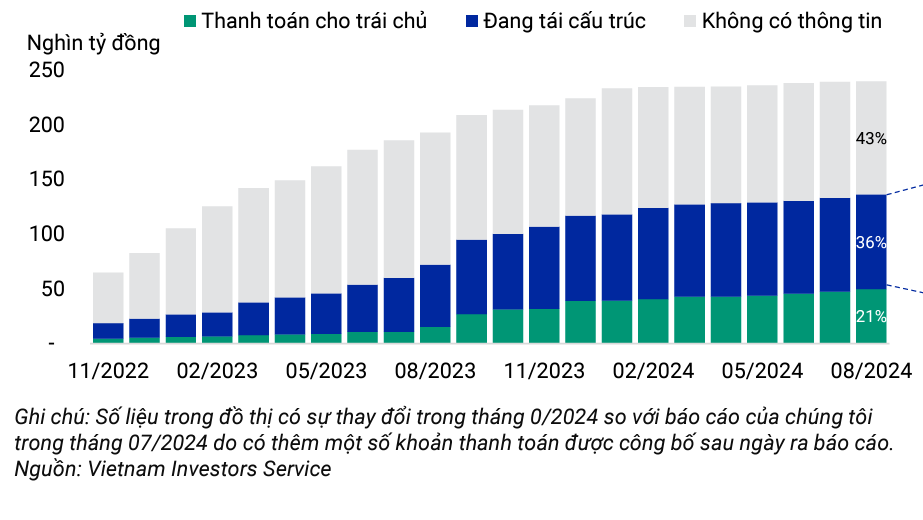 Nguồn: VIS Rating