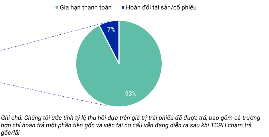 Nguồn: VIS Rating