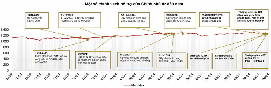 Chất xúc tác cho thị trường chứng khoán đi lên trong 3 tháng cuối năm - Ảnh 1