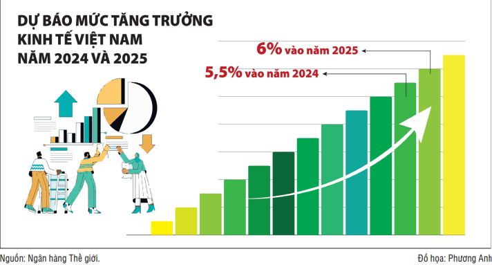 Kinh tế - xã hội những tháng cuối năm 2024 - những vấn đề đặt ra và khuyến nghị - Ảnh 1