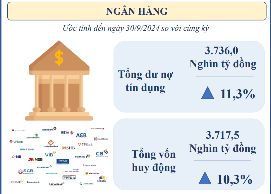 Nguồn: Cục Thống k&ecirc; TP. Hồ Ch&iacute; Minh