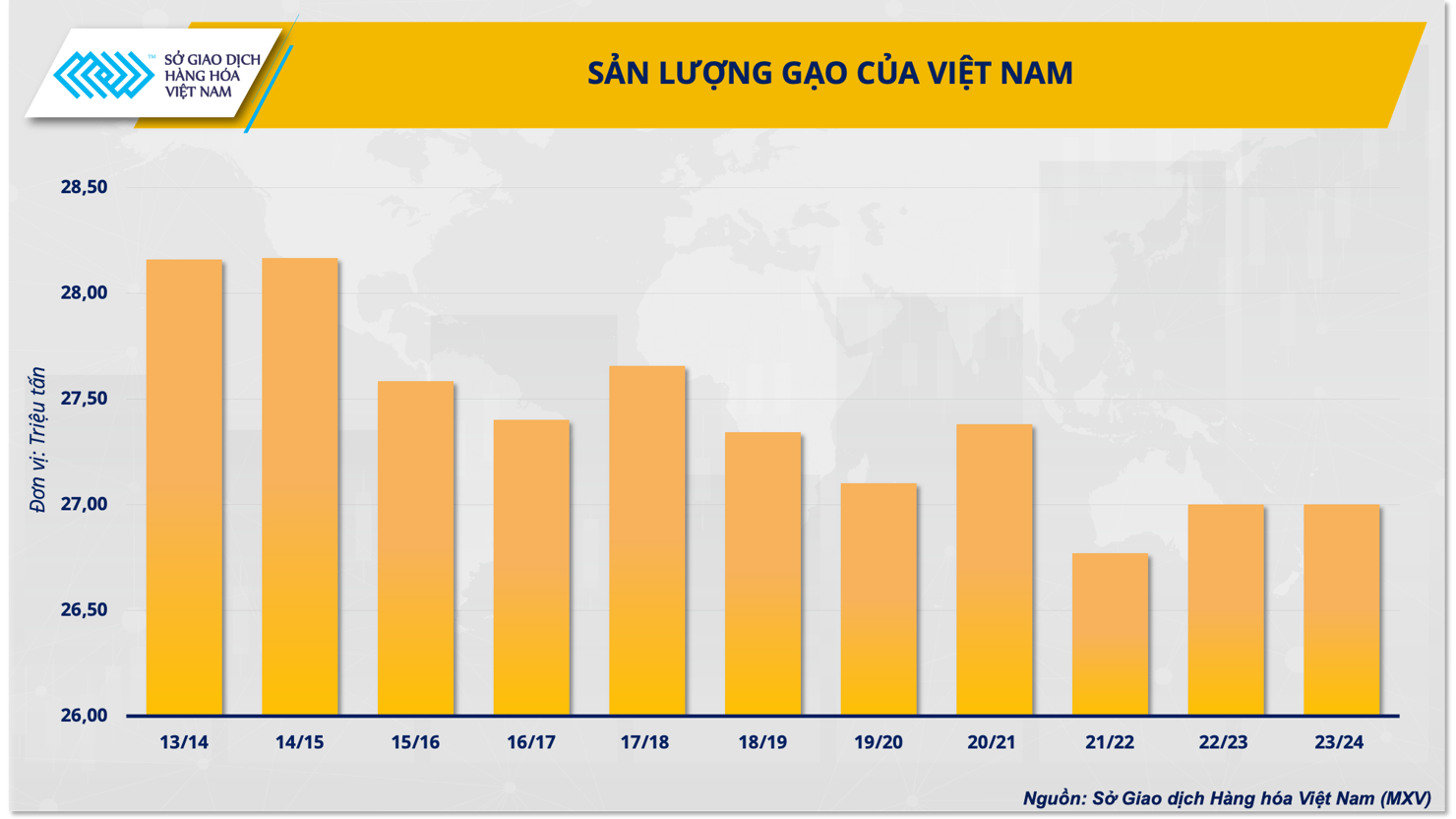 Giá gạo ra sao khi Ấn Độ thúc đẩy xuất khẩu trở lại? - Ảnh 1