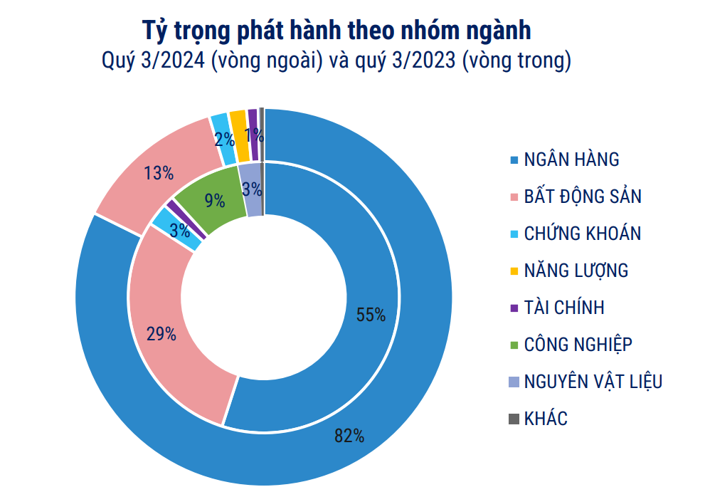 Nguồn: VBMA