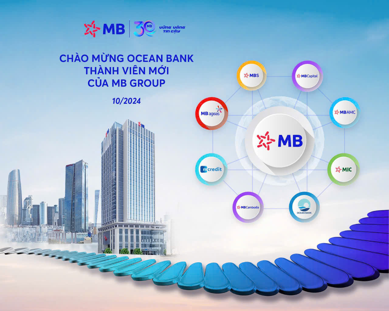 Hệ sinh th&aacute;i Tập đo&agrave;n MB