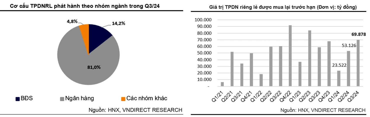 Ngân hàng thúc đẩy sự phục hồi trên thị trường trái phiếu doanh nghiệp - Ảnh 2